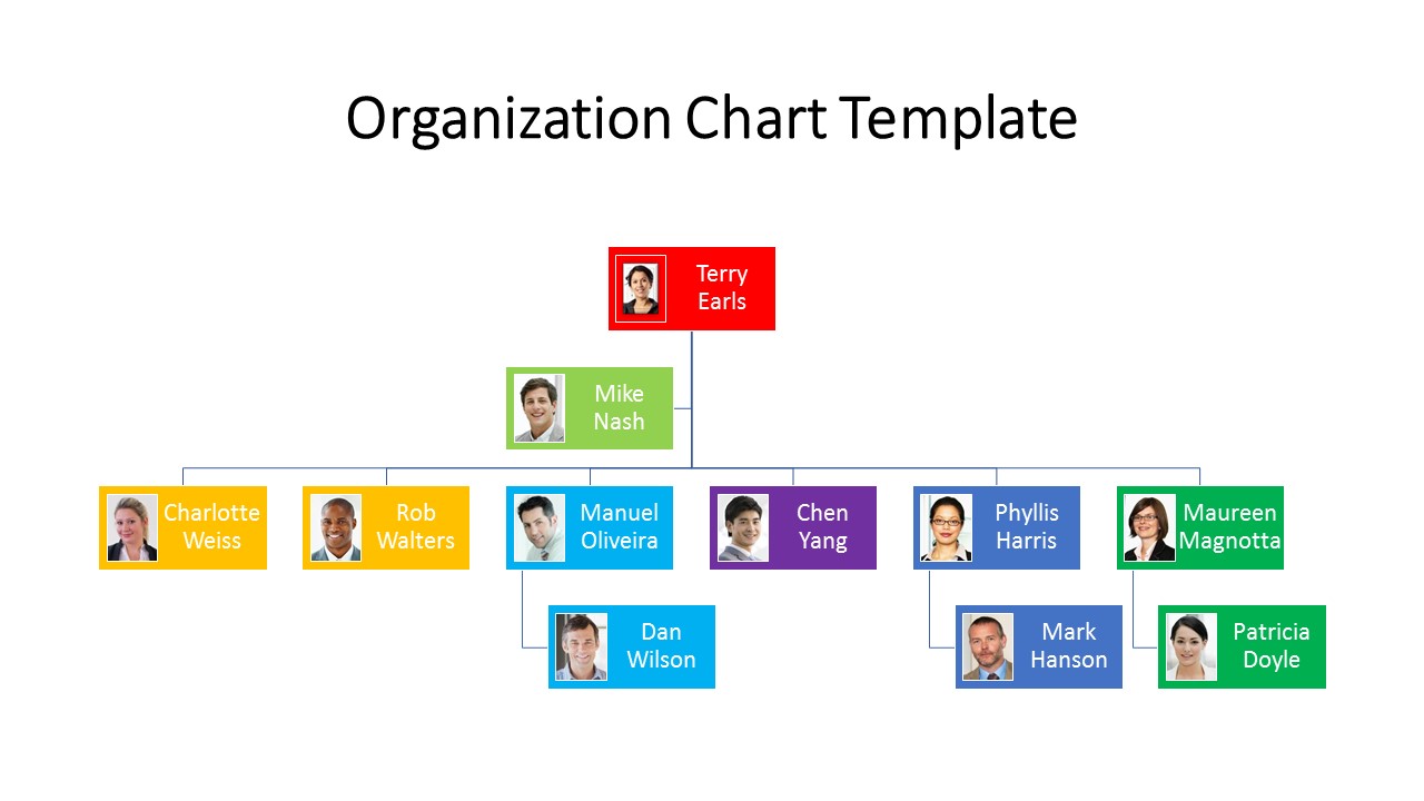 Organization Chart Slidesbase